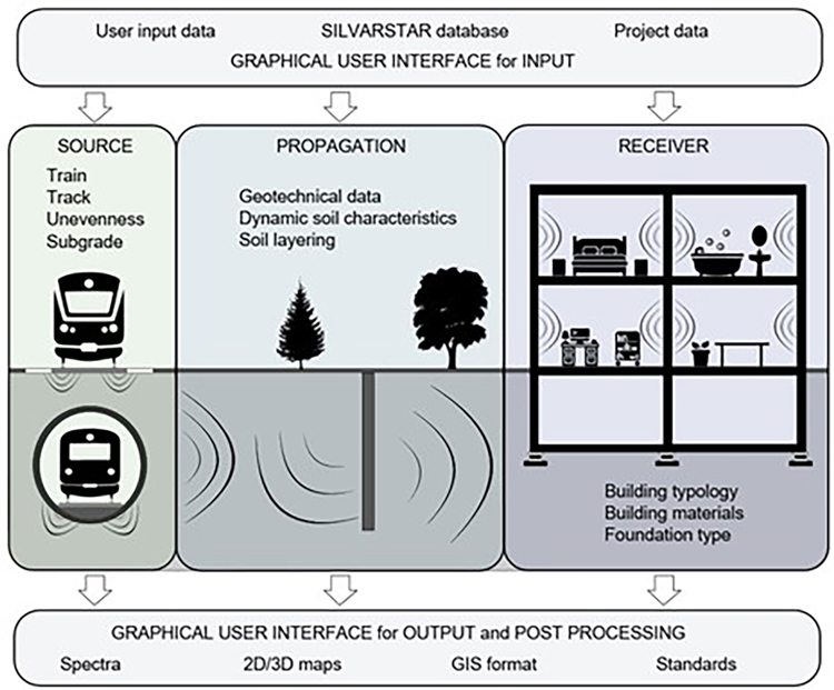 Figure1