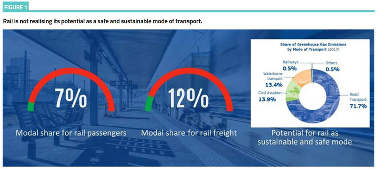 Interoperability: The key to increasing competitiveness of railways