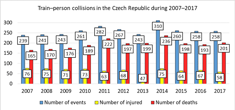 Tracks belong to trains: Preventing railway trespassing in the Czech Republic