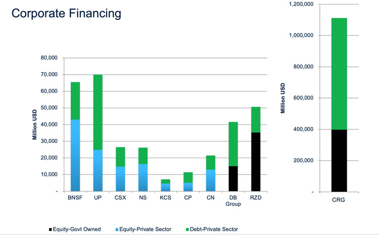 financing