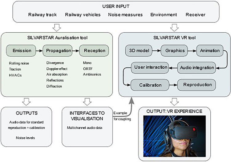 Figure2