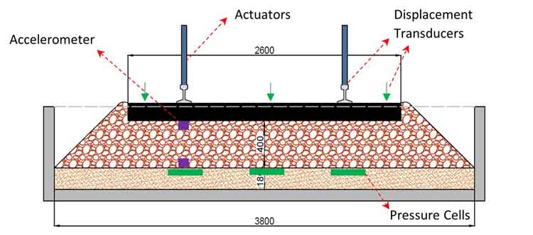 Figure 2: Sensor positions on a cross-section of the facility.