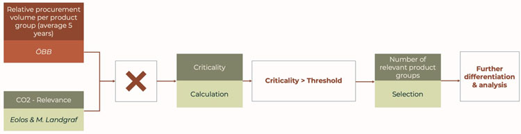 Fig3