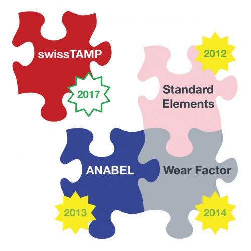 Figure 6: Systematic development of asset management tools