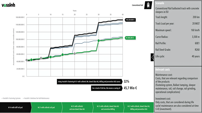 Holistic view of lifecycle costs makes for smart investments