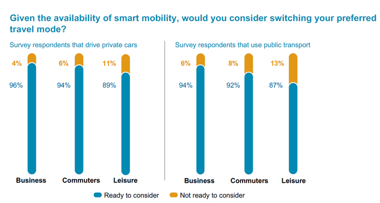 Meeting digital travellers' needs