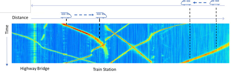 figure1 ap sensing