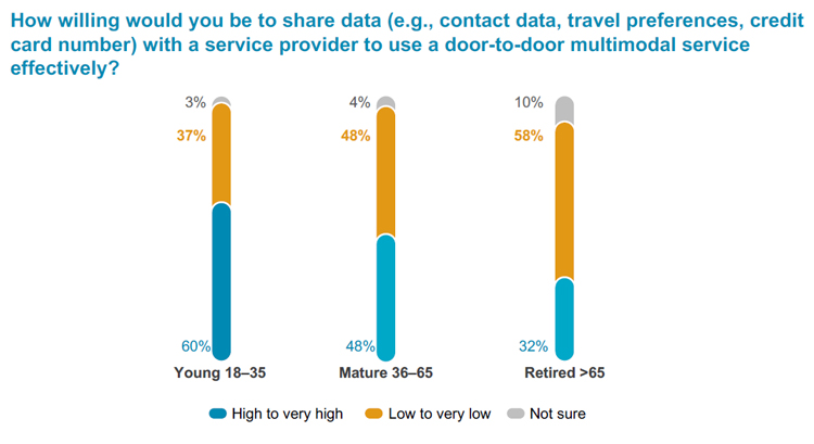 Meeting digital travellers' needs