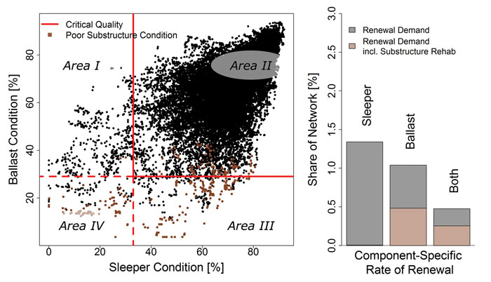 Figure 3: Renewal demand derived from component-specific<br />  condition evaluation