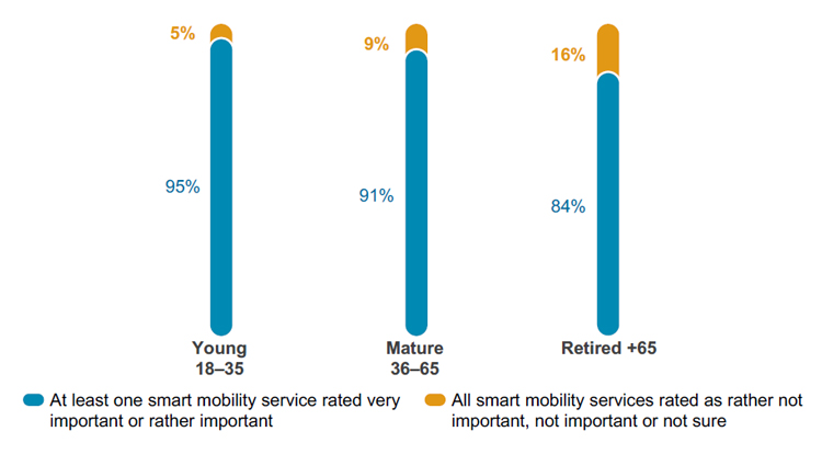 Meeting digital travellers' needs