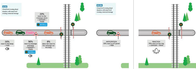 level crossing france