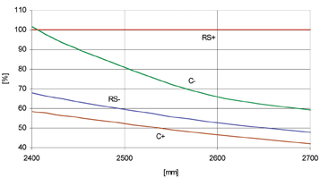 Calculation of bending moments, in accordance with AREMA, Section 4.4.1.2