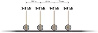 Load configuration for Cooper E 80