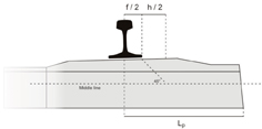 Positive design bending moment according to EN 13230