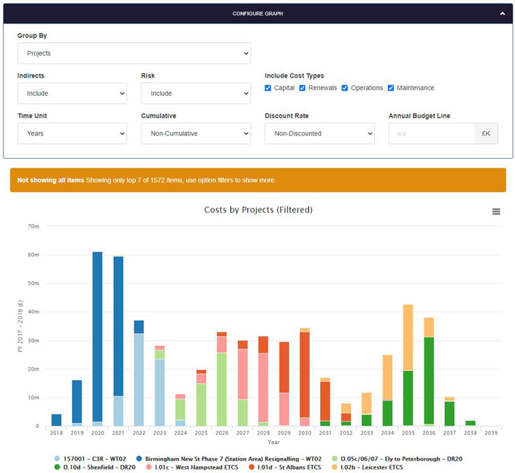 Rail BI - workbank planning