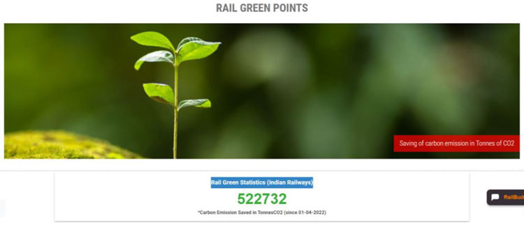 indian railways green points