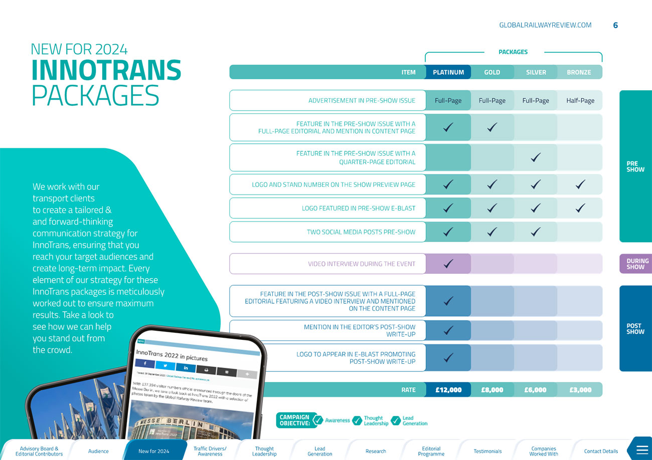 InnoTrans 2024 packages