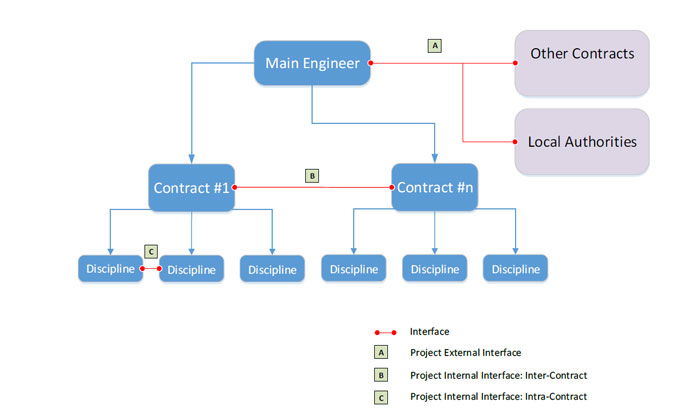 Interface classification diagram