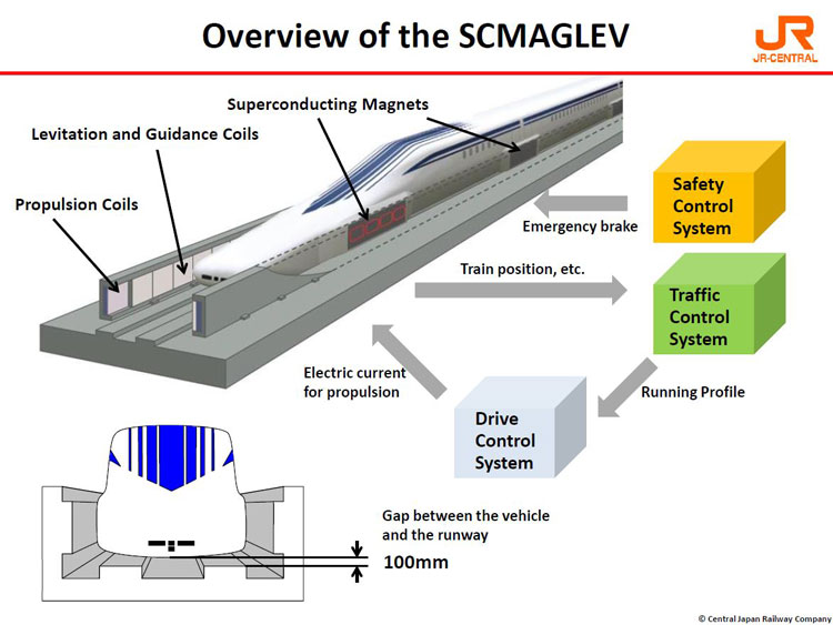 japan maglev