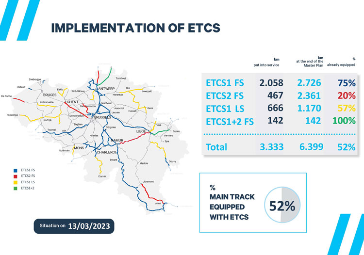 etcs