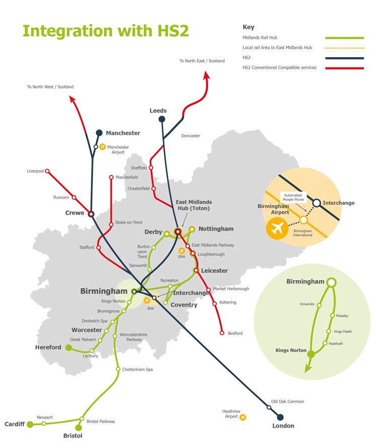 midlands rail hub