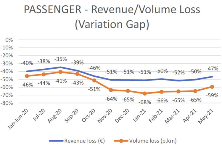 cer passenger