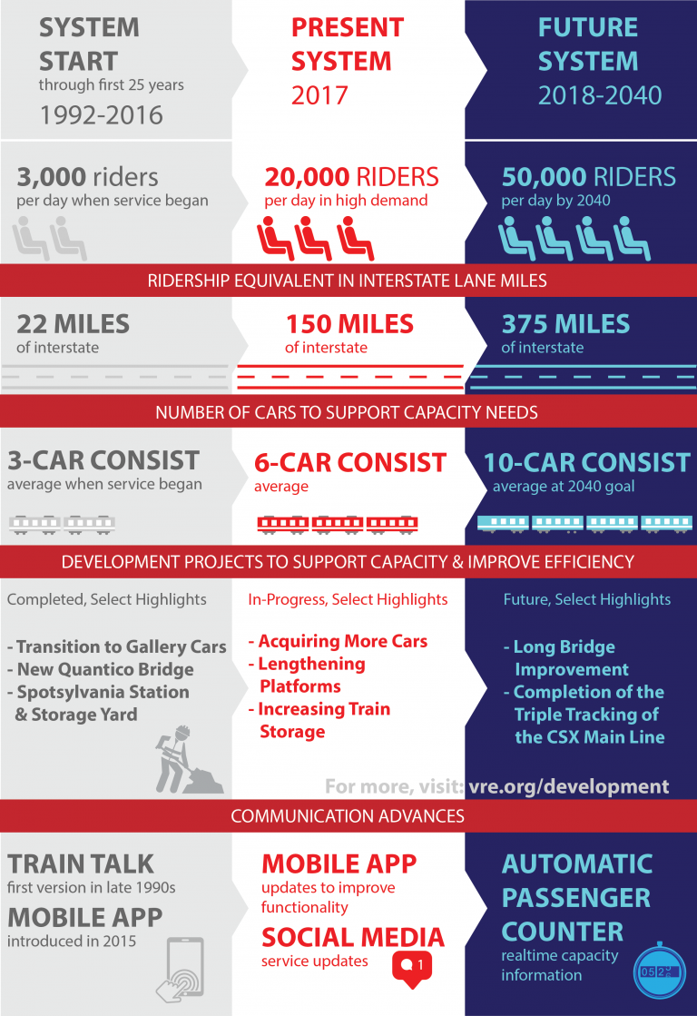 Virginia Railway Express Regional benefits and informed expansion