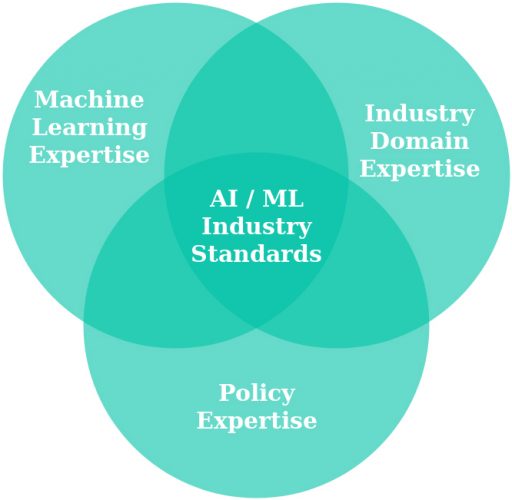 Exploring bias, explainability and accountability of AI in the railway sector