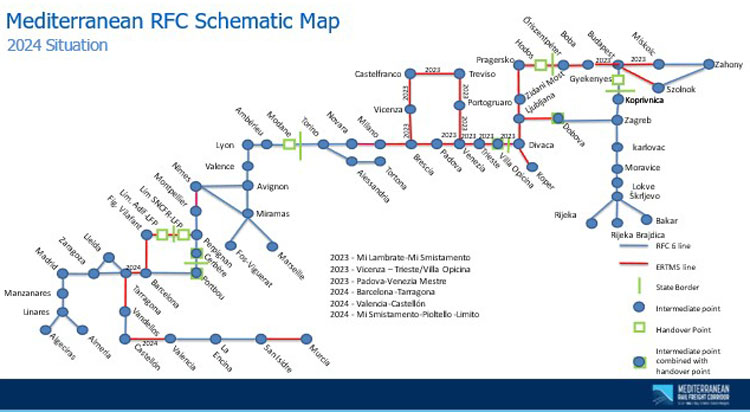 ERTMS