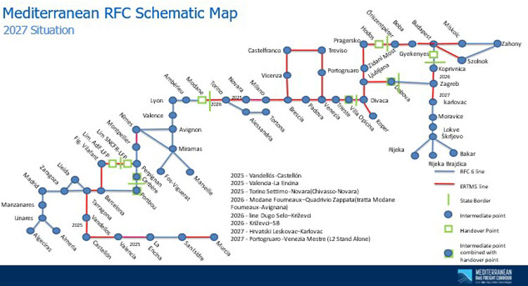 ERTMS