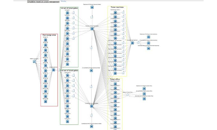 study simulation