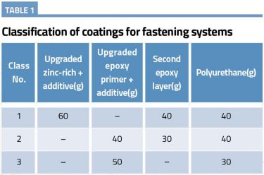 nano-coating