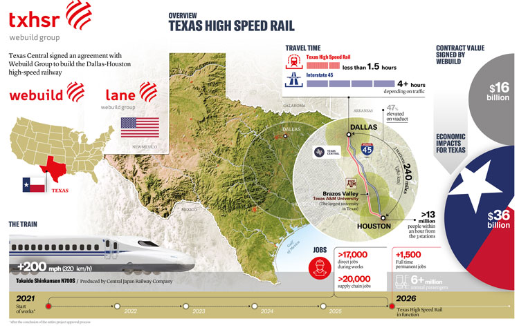 texas central high-speed