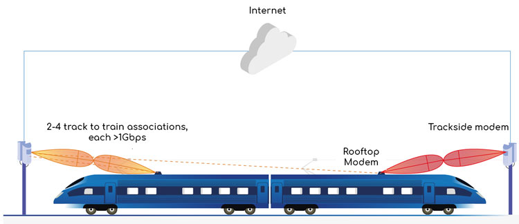 firstgroup