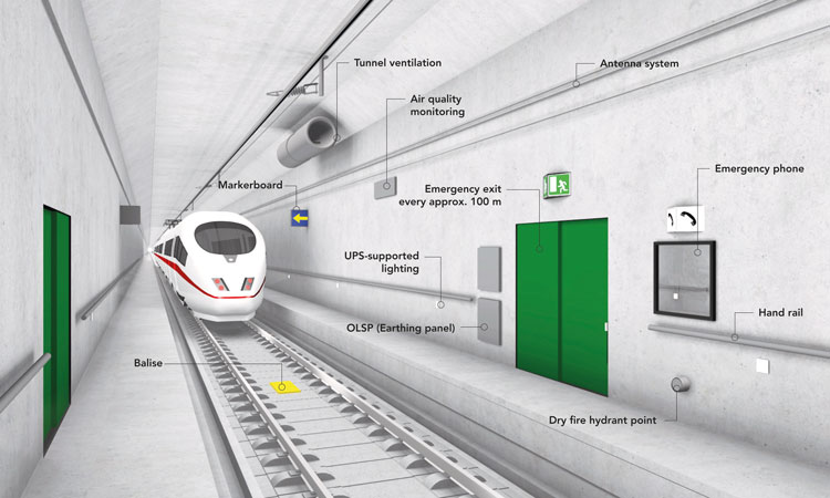 tunnel femern