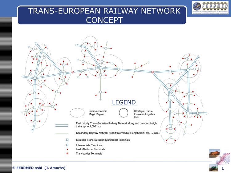 Trans-Eurasian